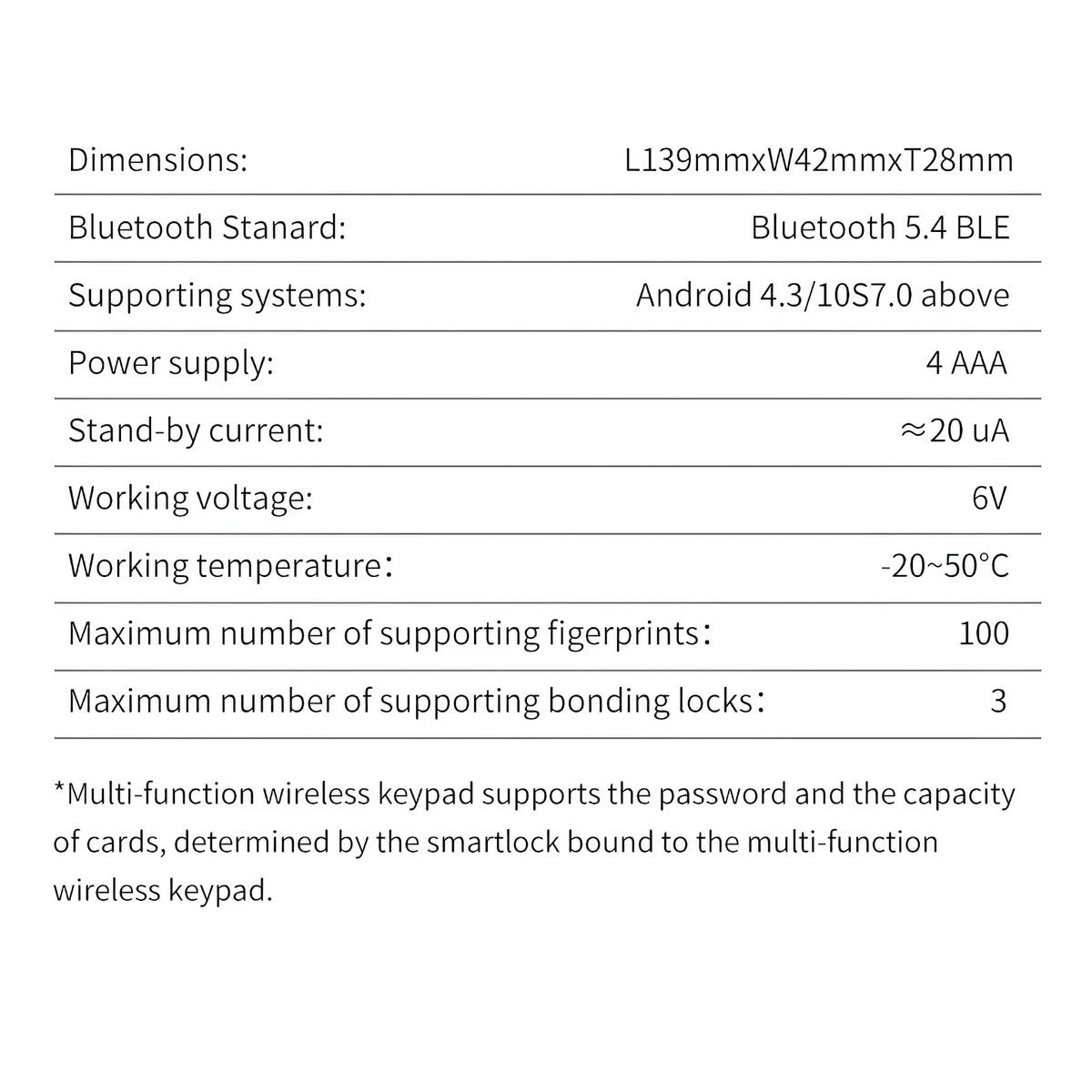 WK3 TTLock wall reader installation example