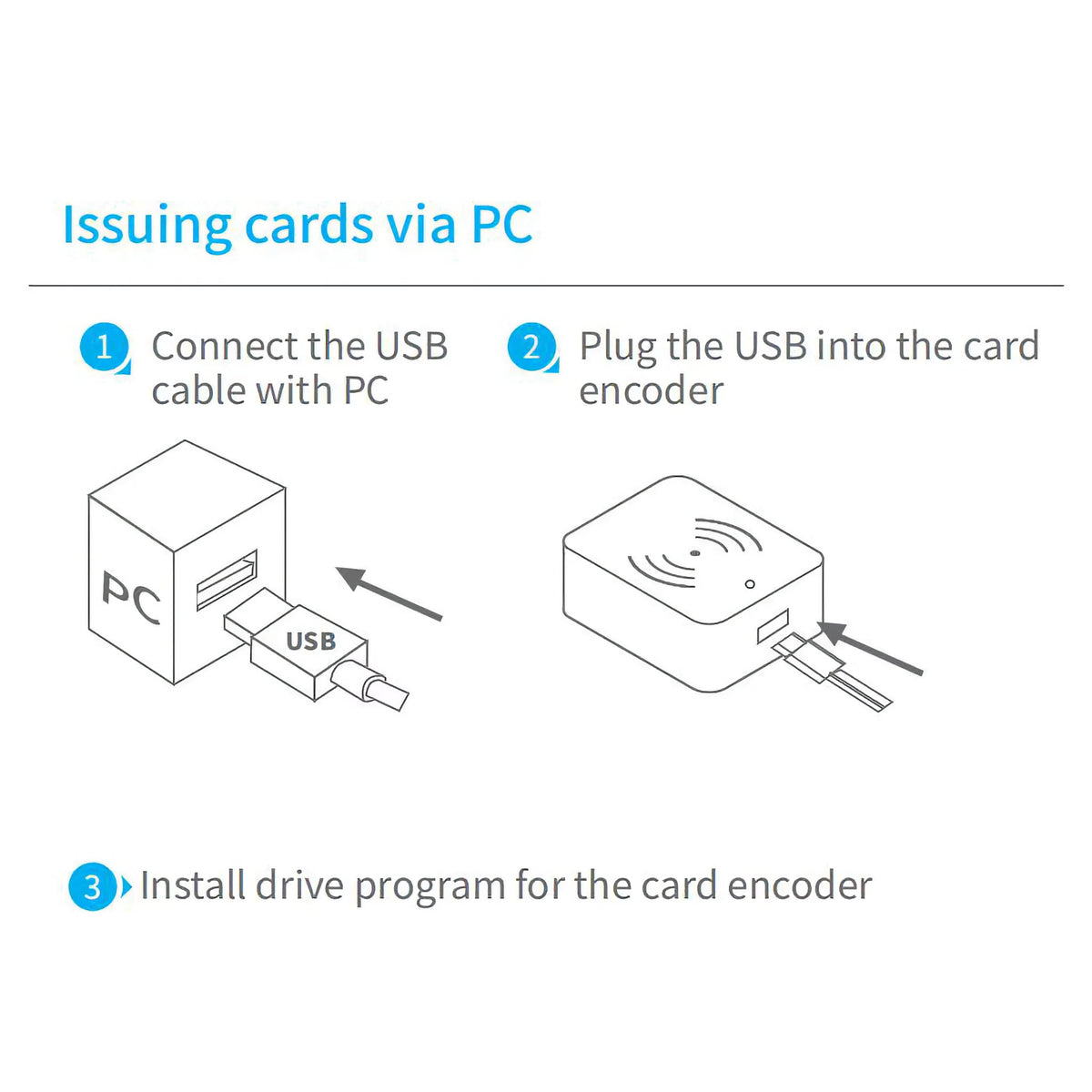 Blusafe E3 Card Encoder for TTLock, TTRenting & TTHotel